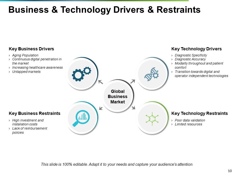 Market Drivers Ppt PowerPoint Presentation Complete Deck With Slides Slide10