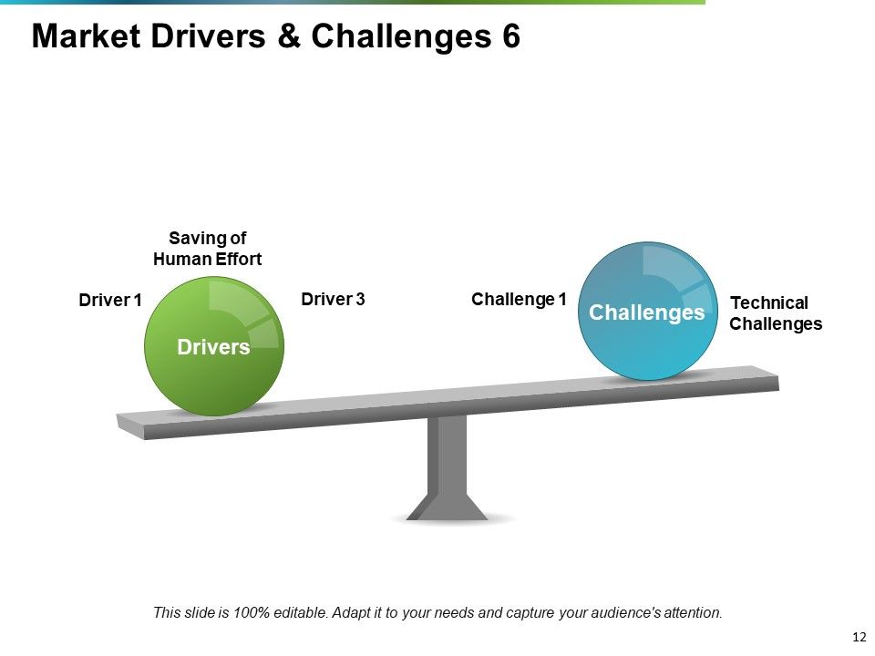 Market Drivers Ppt PowerPoint Presentation Complete Deck With Slides Slide12