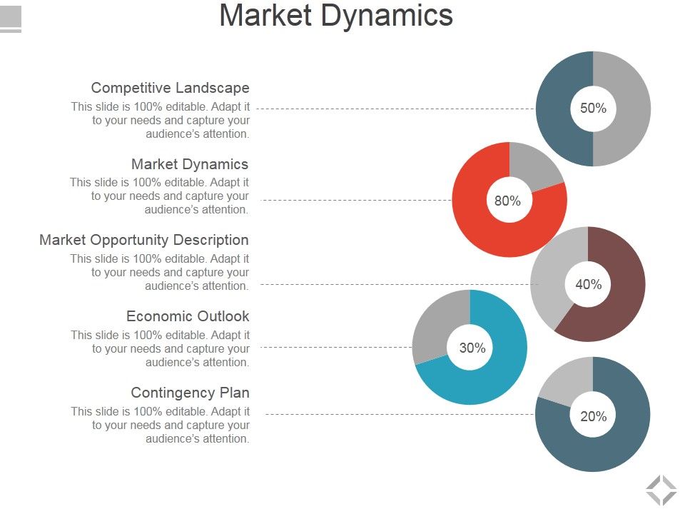 Market Dynamics Ppt Powerpoint Presentation Icon Slideshow Market Dynamics Ppt Powerpoint Presentation Icon Slideshow