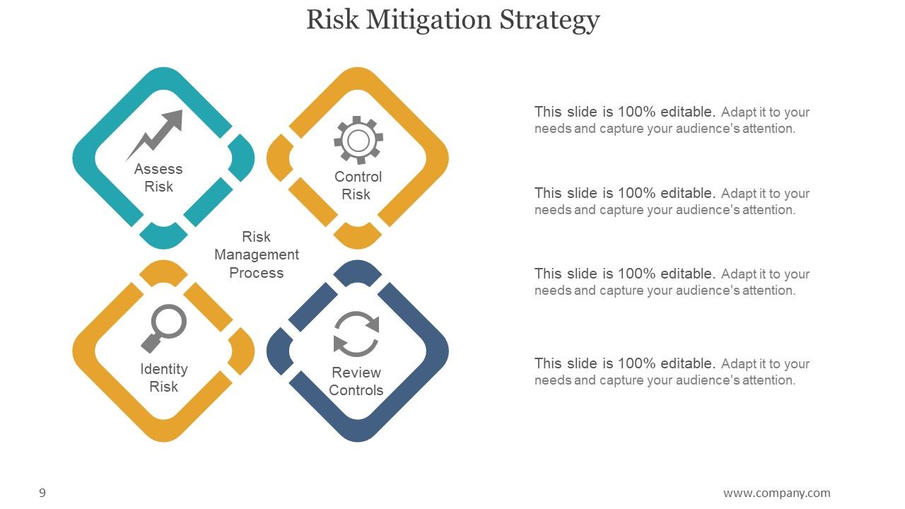 Market Entry Strategy Framework PowerPoint Presentation Complete Deck With Slides Slide09