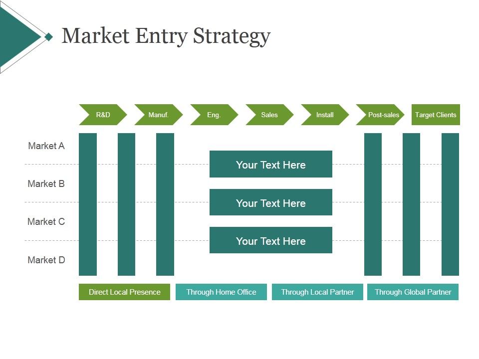 Market Entry Strategy Ppt Powerpoint Presentation Slides Market Entry Strategy Ppt Powerpoint Presentation Slides