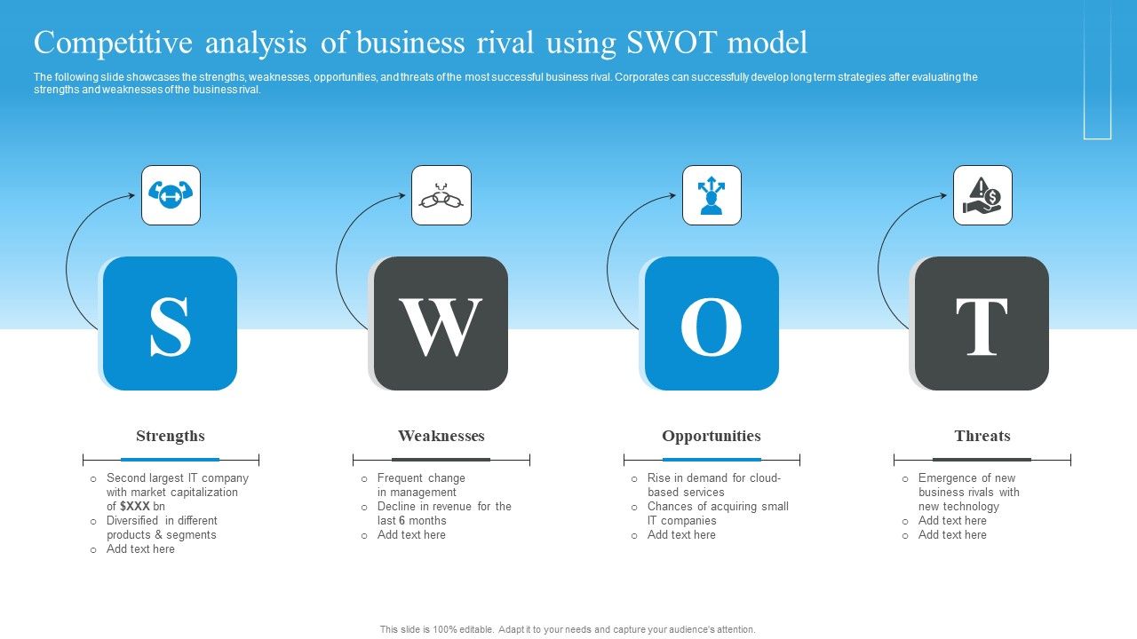 Market_Evaluation_Of_IT_Industry_Competitive_Analysis_Of_Business_Rival_Using_Swot_Model_Icons_PDF_Slide_1.jpg