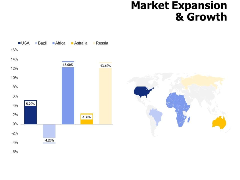 Market_Expansion_And_Growth_Ppt_PowerPoint_Presentation_Icon_Skills_Slide_1.jpg