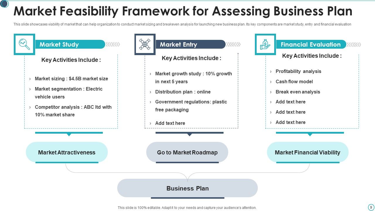 Market Feasibility Ppt PowerPoint Presentation Complete Deck Ppt PowerPoint Presentation Complete Deck With Slides Slide09