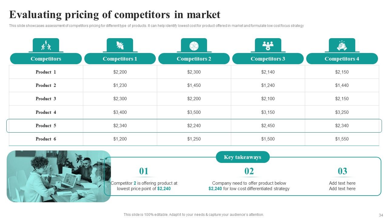 Market Focused Product Launch Strategy Ppt PowerPoint Presentation Complete Deck With Slides Slide34