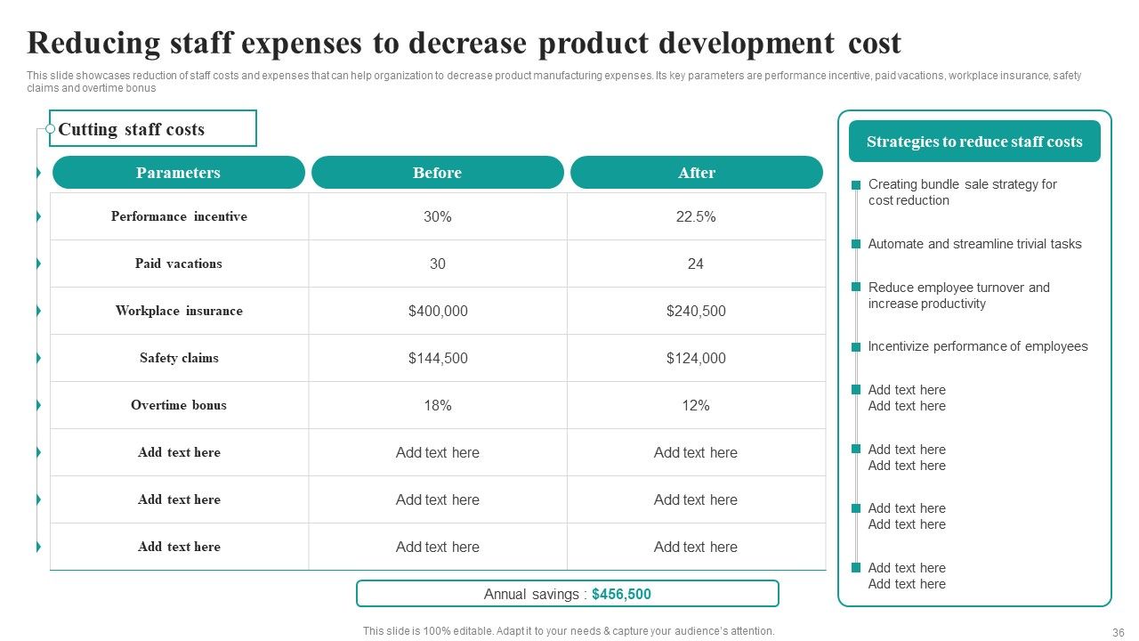 Market Focused Product Launch Strategy Ppt PowerPoint Presentation Complete Deck With Slides Slide36