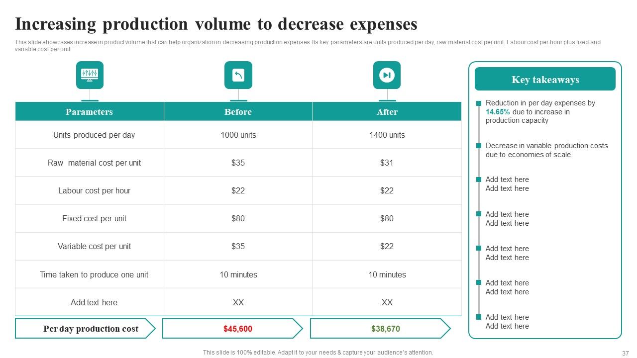 Market Focused Product Launch Strategy Ppt PowerPoint Presentation Complete Deck With Slides Slide37