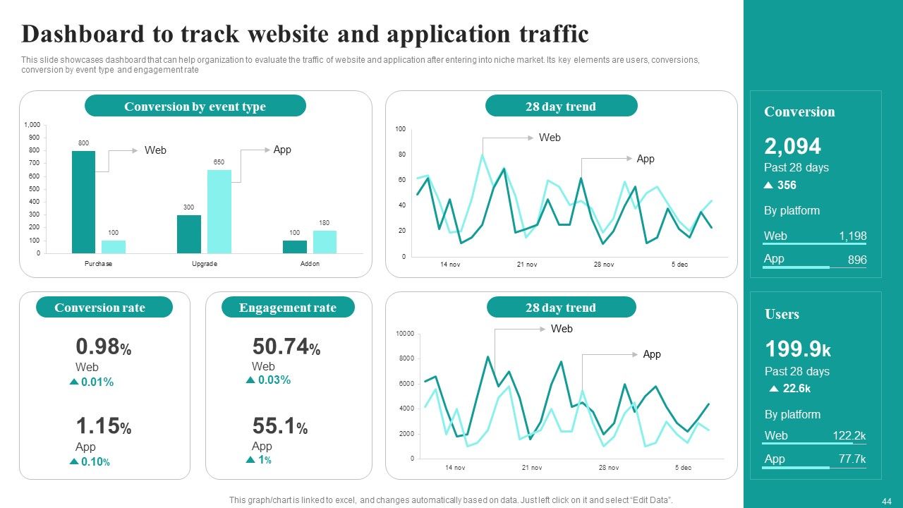 Market Focused Product Launch Strategy Ppt PowerPoint Presentation Complete Deck With Slides Slide44