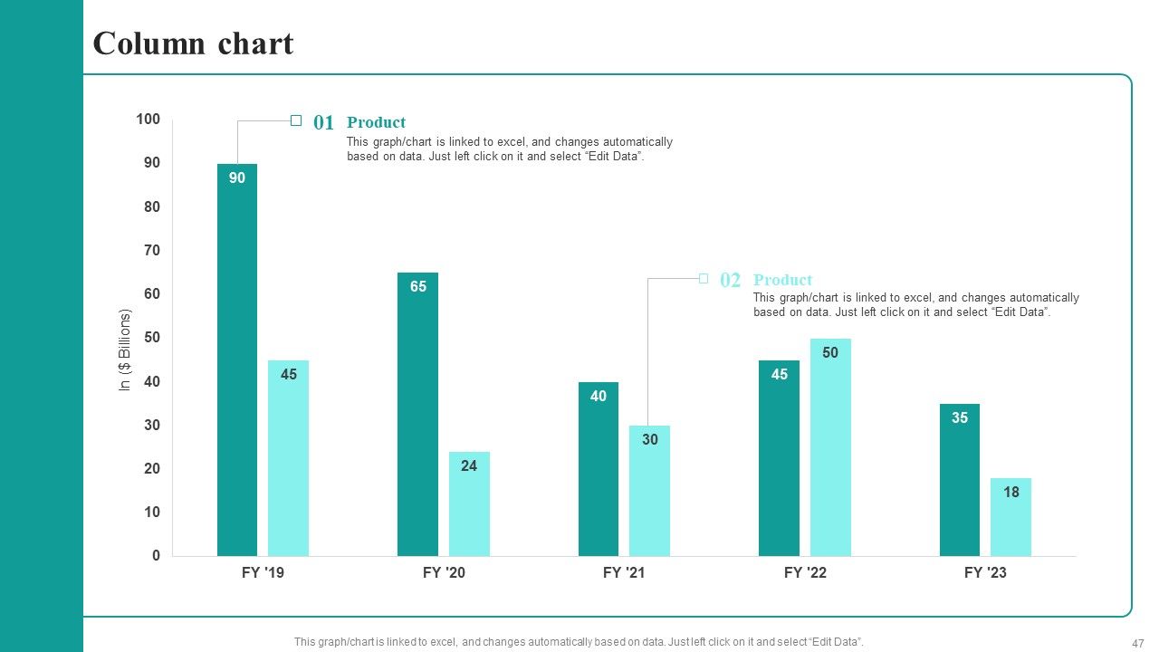 Market Focused Product Launch Strategy Ppt PowerPoint Presentation Complete Deck With Slides Slide47