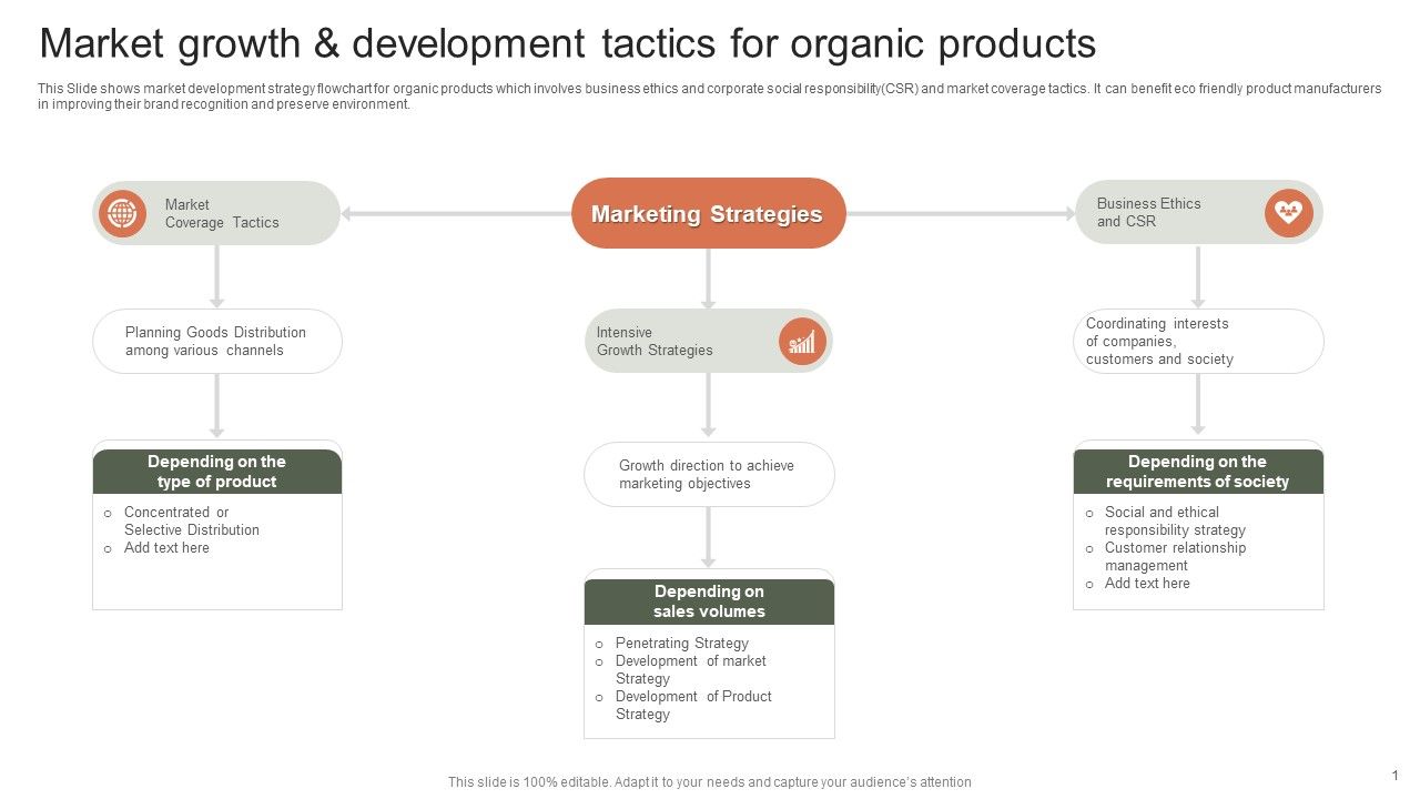 Market_Growth_And_Development_Tactics_For_Organic_Products_Icons_PDF_Slide_1.jpg
