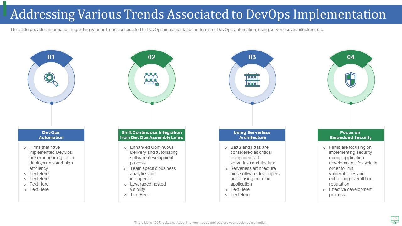 Market Growth Trends For Devops IT Ppt PowerPoint Presentation Complete With Slides Slide10