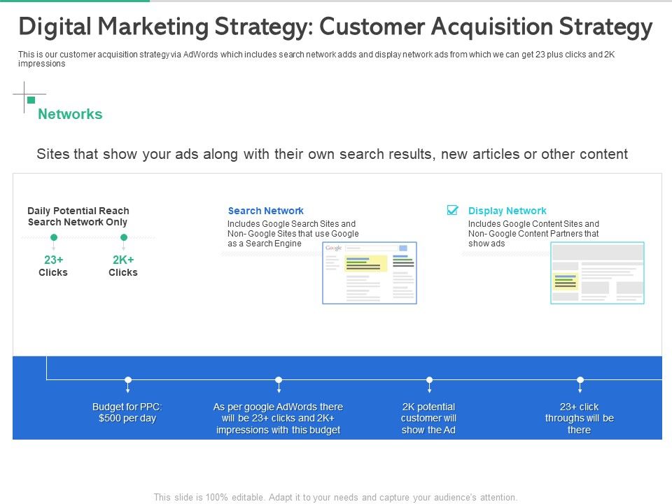 Market Overview Fitness Industry Digital Marketing Strategy Customer