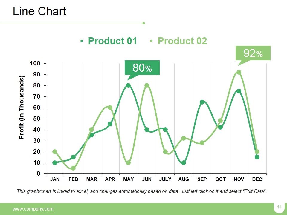 Market Positioning Ppt PowerPoint Presentation Complete Deck With Slides Slide11