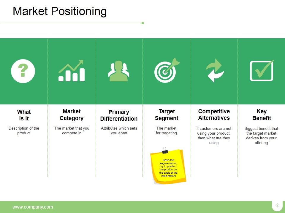 Market Positioning Ppt PowerPoint Presentation Complete Deck With Slides Slide02
