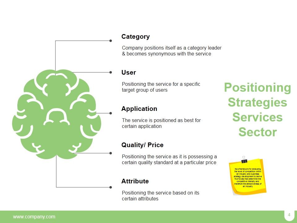 Market Positioning Ppt PowerPoint Presentation Complete Deck With Slides Slide04