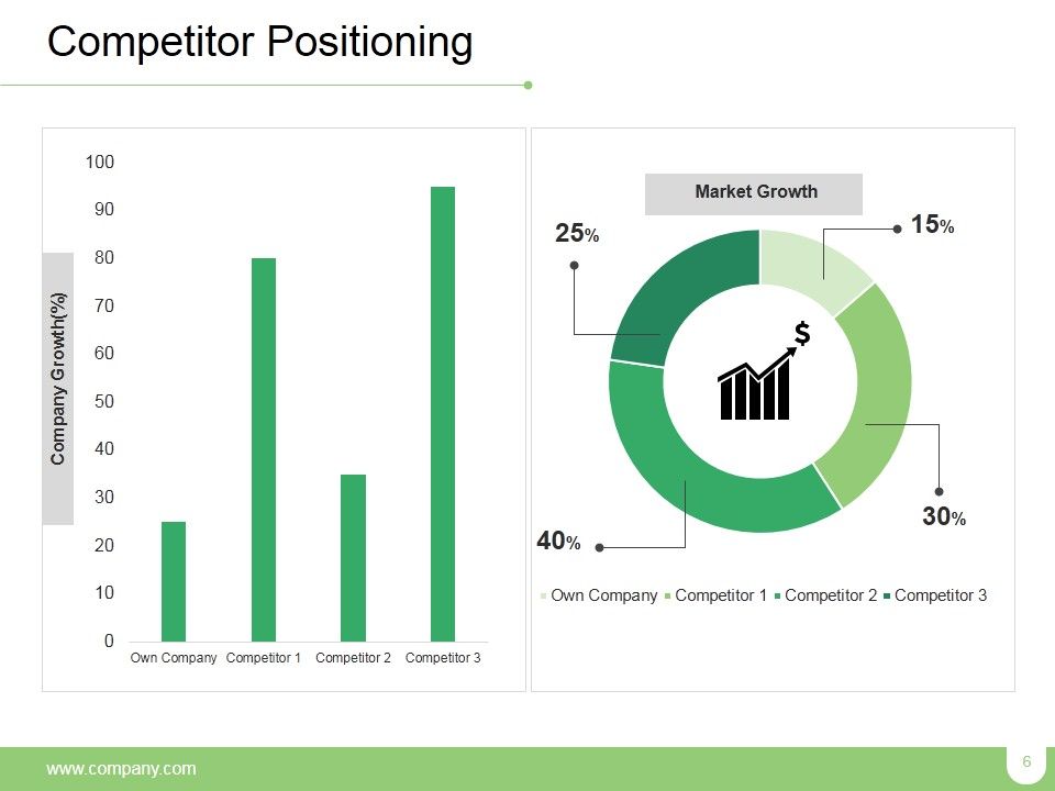 Market Positioning Ppt PowerPoint Presentation Complete Deck With Slides Slide06