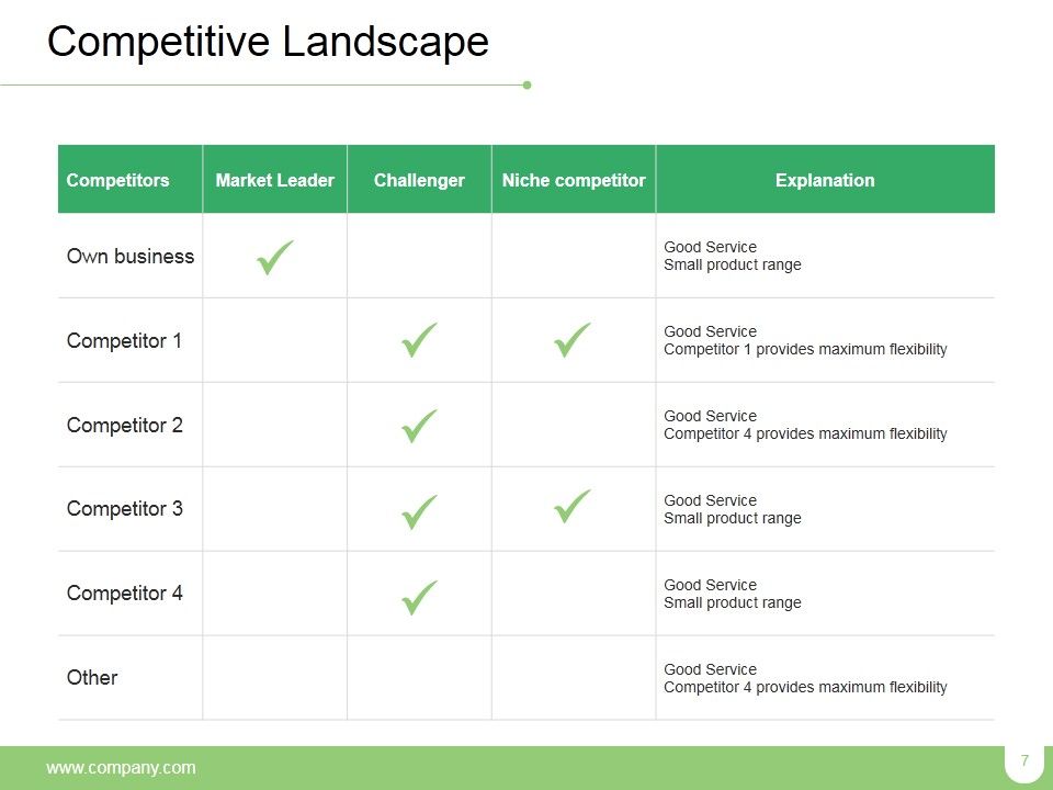 Market Positioning Ppt PowerPoint Presentation Complete Deck With Slides Slide07