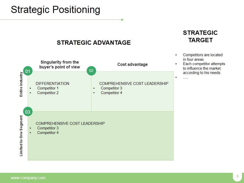 Market Positioning Ppt PowerPoint Presentation Complete Deck With Slides Slide08