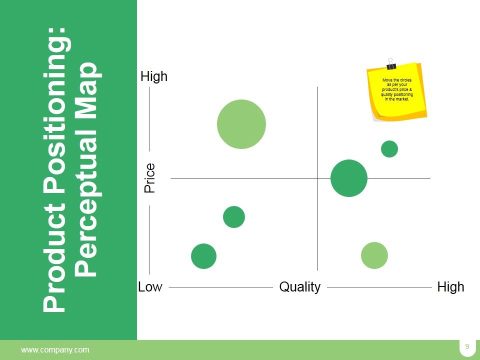 Market Positioning Ppt PowerPoint Presentation Complete Deck With Slides Slide09