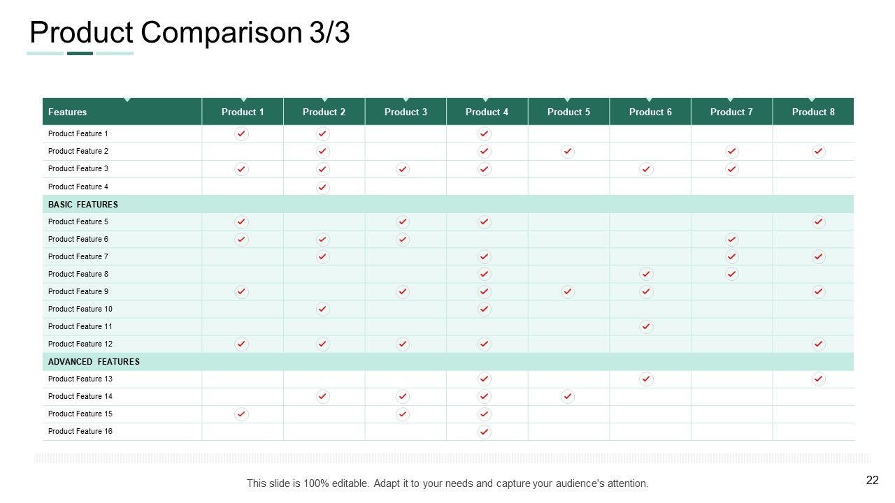 Market Potential Analysis Ppt PowerPoint Presentation Complete Deck Slide22