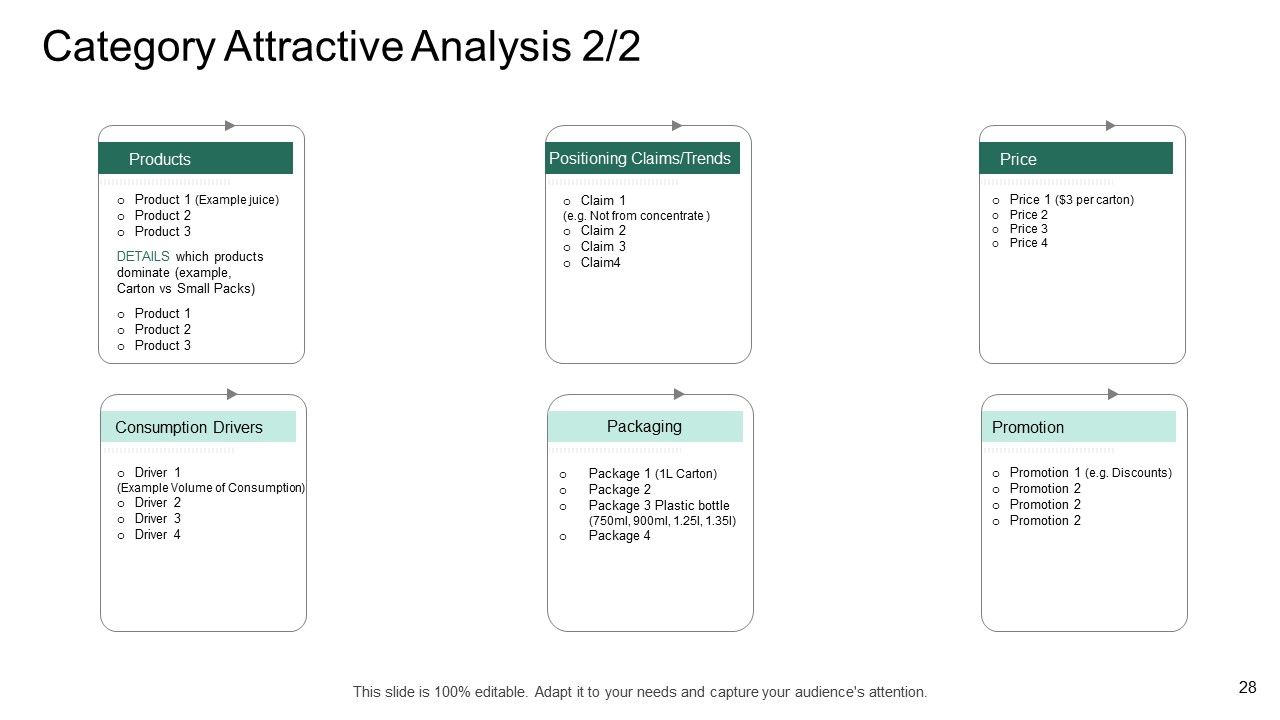 Market Potential Analysis Ppt PowerPoint Presentation Complete Deck Slide28