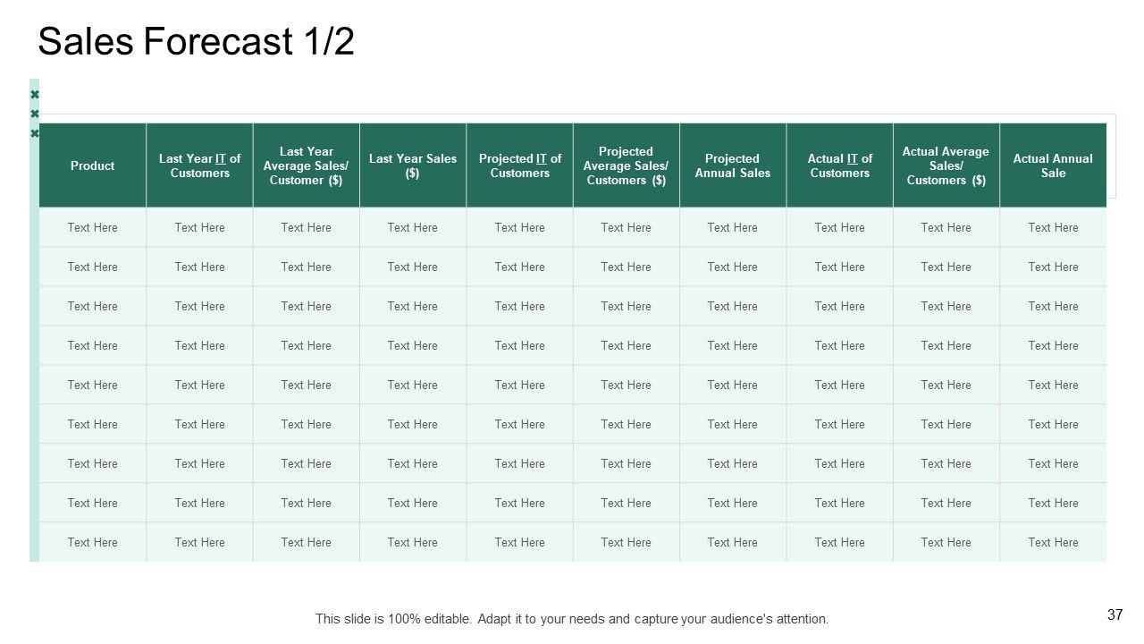 Market Potential Analysis Ppt PowerPoint Presentation Complete Deck Slide37