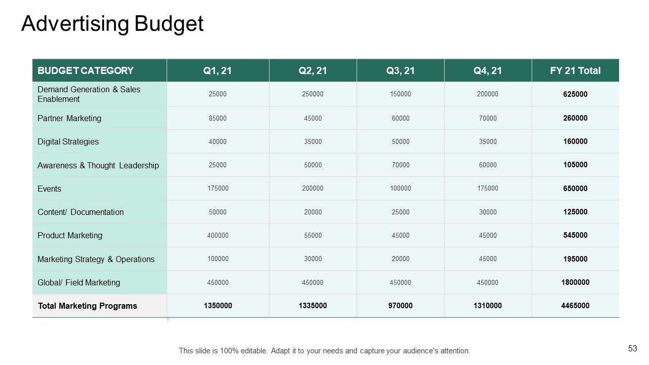 Market Potential Analysis Ppt PowerPoint Presentation Complete Deck Slide53