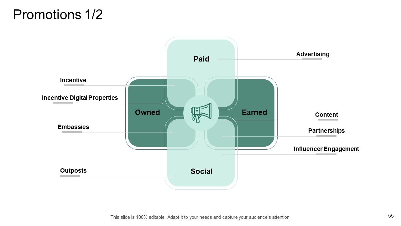 Market Potential Analysis Ppt PowerPoint Presentation Complete Deck Slide55