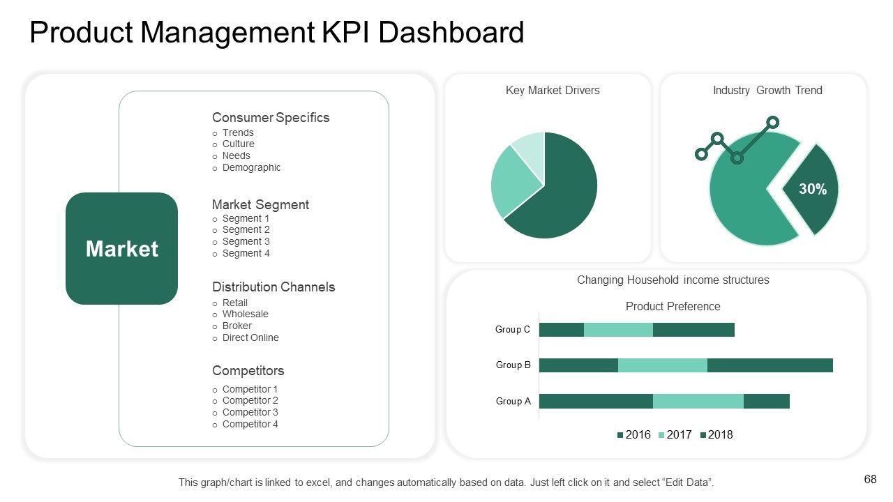 Market Potential Analysis Ppt PowerPoint Presentation Complete Deck Slide68