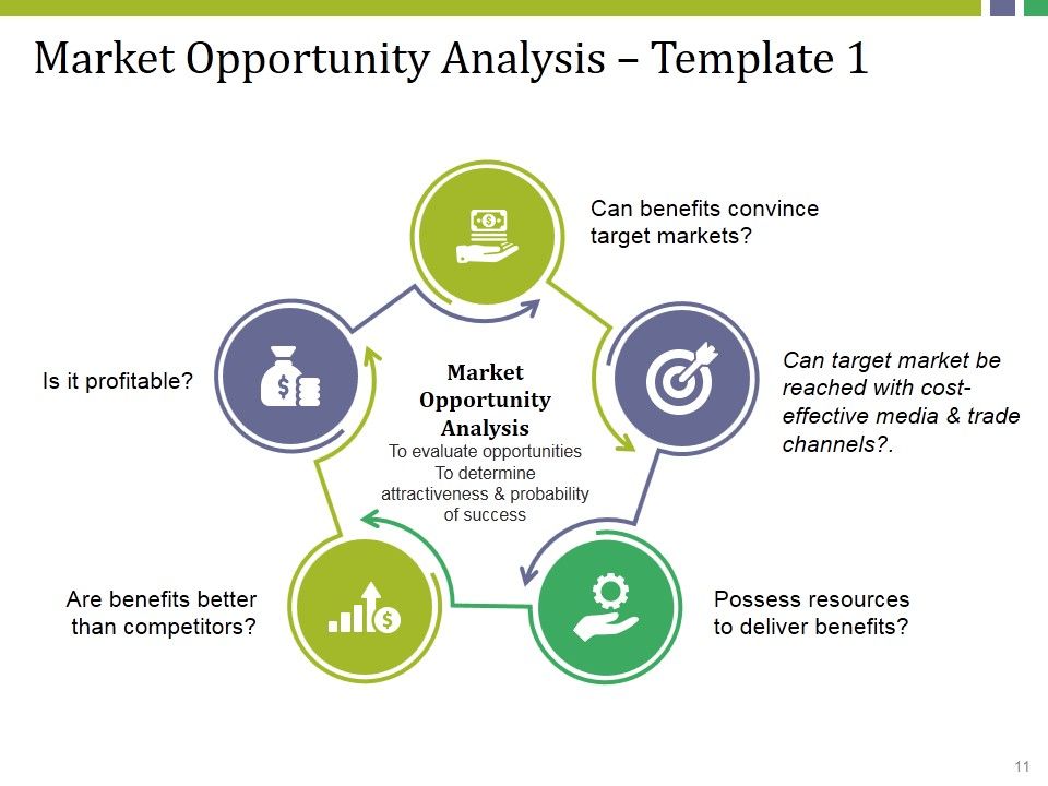 Market Potential Ppt PowerPoint Presentation Complete Deck With Slides Slide11