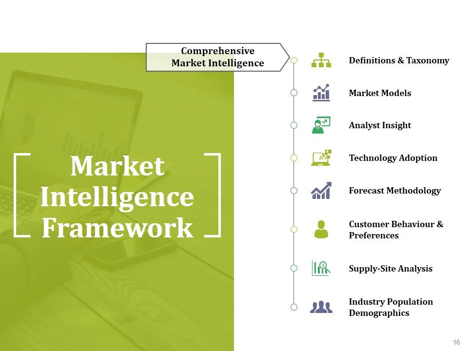 Market Potential Ppt PowerPoint Presentation Complete Deck With Slides Slide16