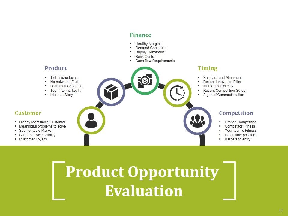 Market Potential Ppt PowerPoint Presentation Complete Deck With Slides Slide17