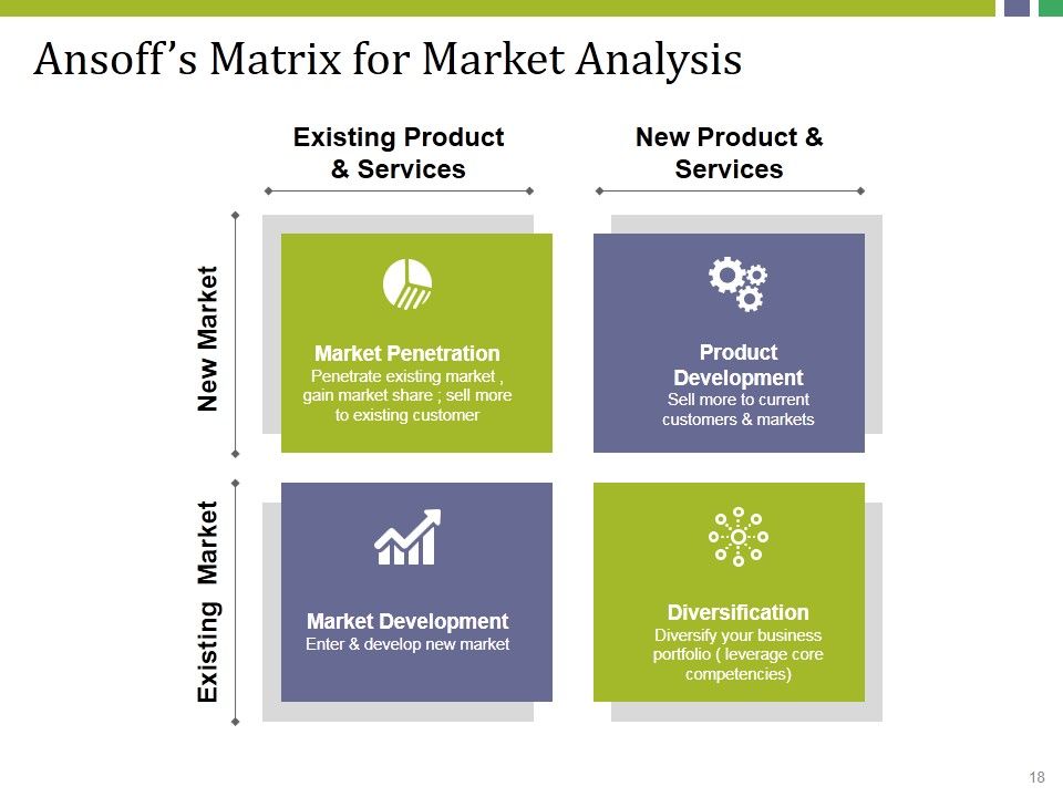 Market Potential Ppt PowerPoint Presentation Complete Deck With Slides Slide18