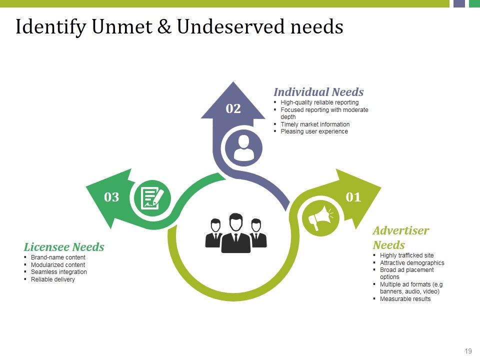 Market Potential Ppt PowerPoint Presentation Complete Deck With Slides Slide19