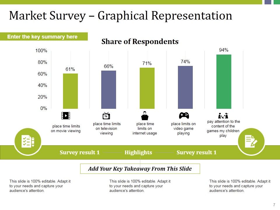 Market Potential Ppt PowerPoint Presentation Complete Deck With Slides Slide07
