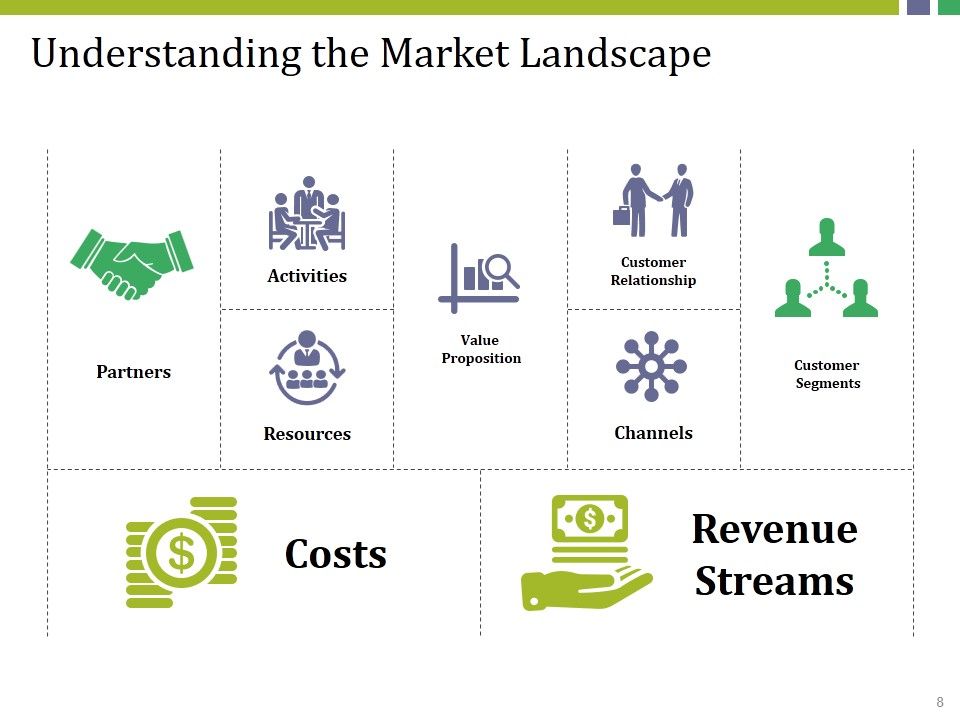 Market Potential Ppt PowerPoint Presentation Complete Deck With Slides Slide08