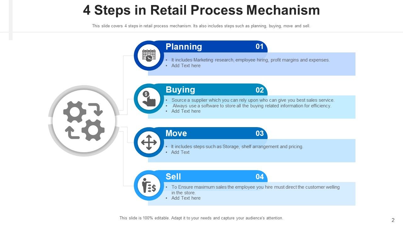 Market Procedure Performance Ppt PowerPoint Presentation Complete Deck With Slides Slide02