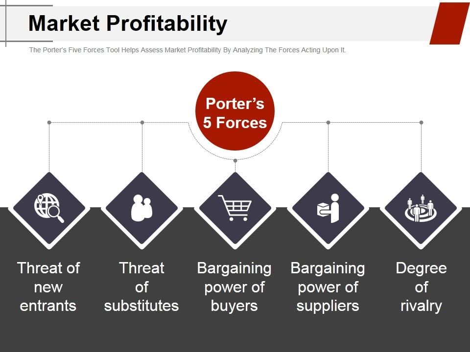 Market_Profitability_Ppt_PowerPoint_Presentation_Show_Icons_Slide_1.jpg
