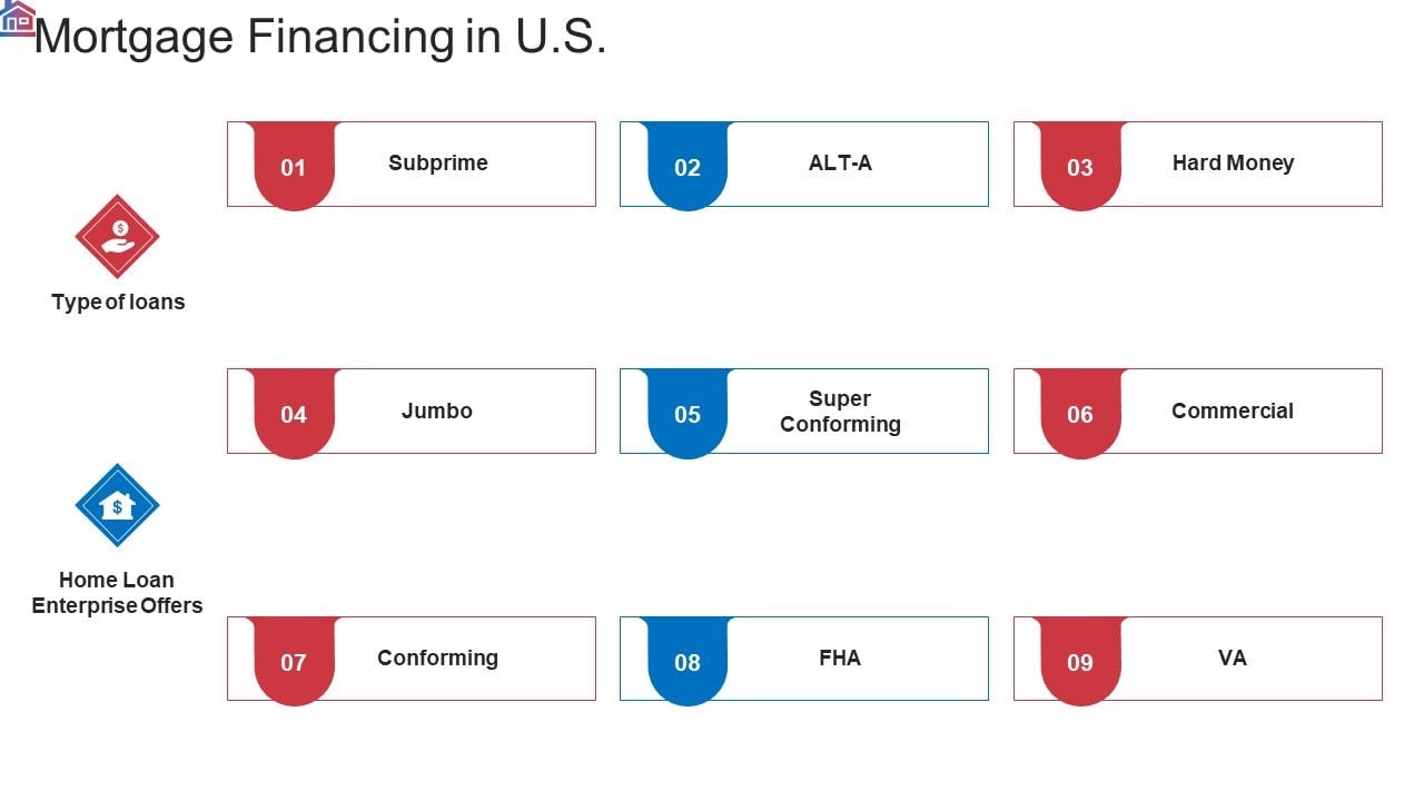 Market_Research_Analysis_Of_Housing_Sector_Mortgage_Financing_In_US_Ppt_Gallery_Icons_PDF_Slide_1.jpg