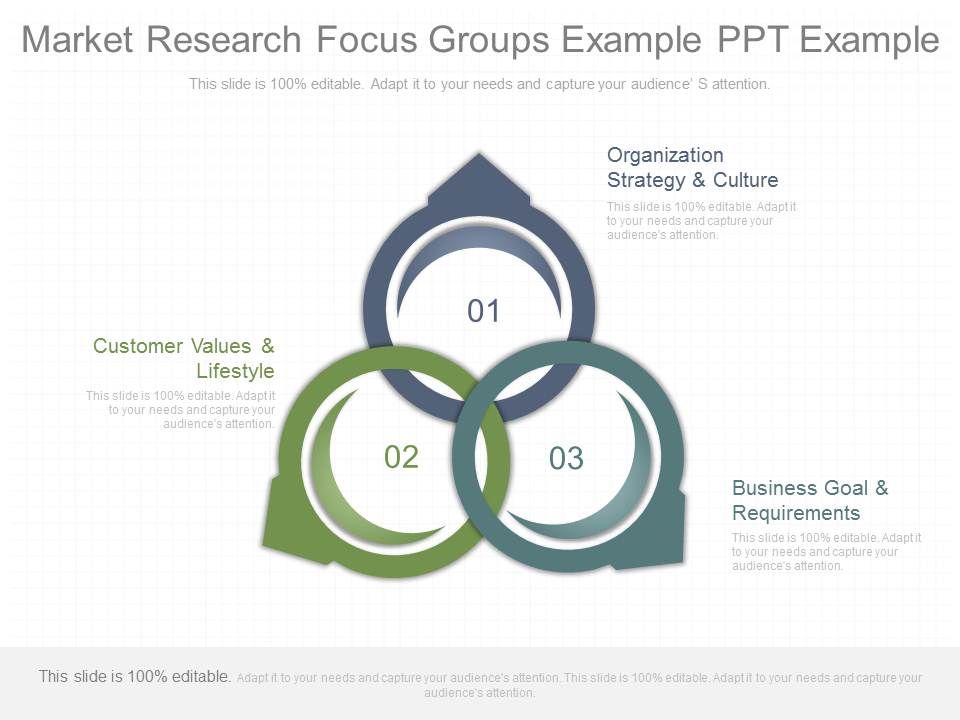 Market Research Focus Groups Example Ppt Example