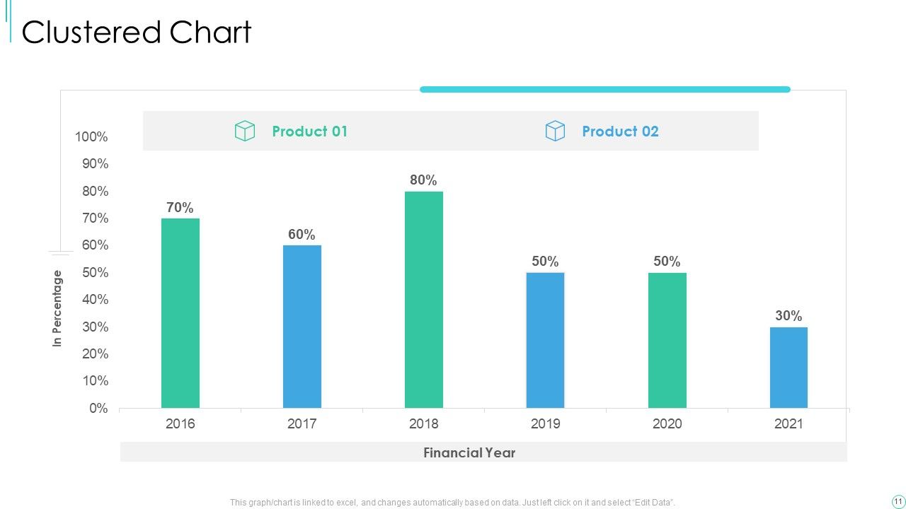 Market Research Strategy Scorecard Example Ppt PowerPoint Presentation Complete Deck With Slides Slide11