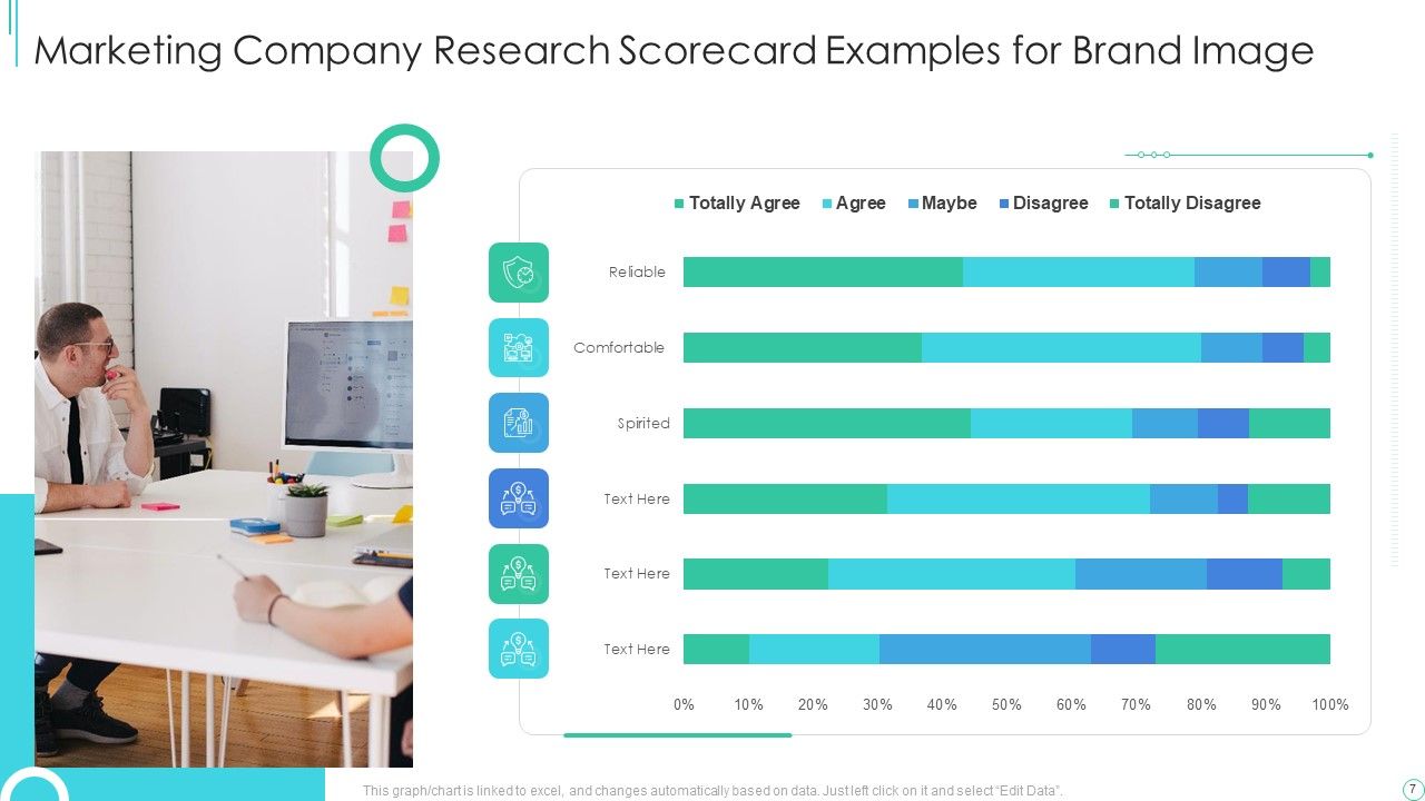 Market Research Strategy Scorecard Example Ppt PowerPoint Presentation Complete Deck With Slides Slide07