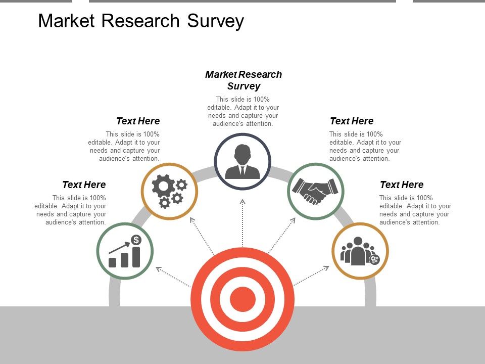 Market Research Survey Ppt Powerpoint Presentation Inspiration Slide Cpb
