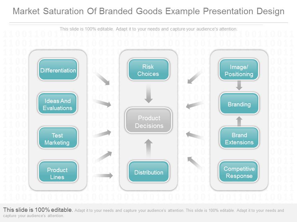 Market_Saturation_Of_Branded_Goods_Example_Presentation_Design_1.jpg