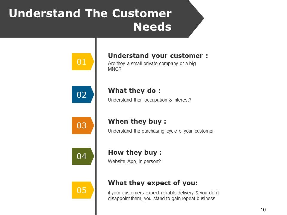 Market Segmentation Analysis Example Ppt PowerPoint Presentation Complete Deck With Slides Slide10