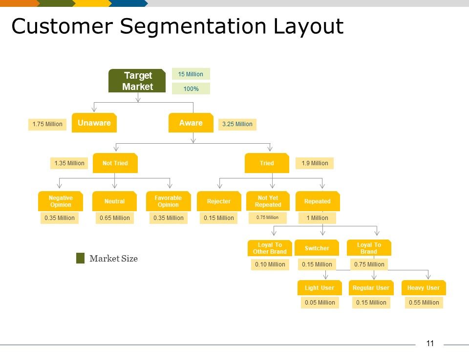 Market Segmentation Analysis Example Ppt PowerPoint Presentation Complete Deck With Slides Slide11