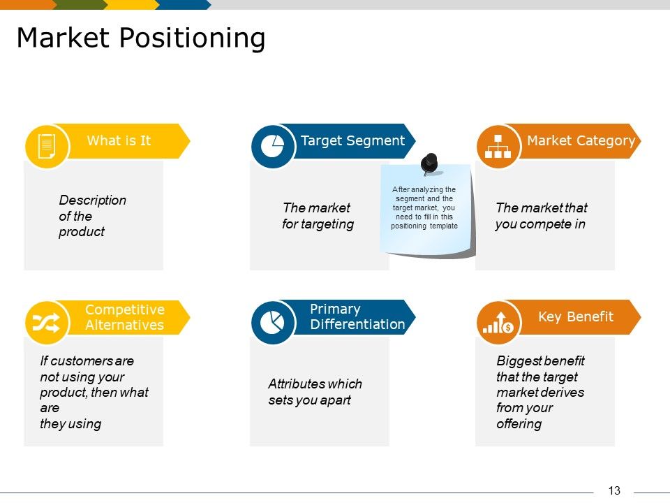 Market Segmentation Analysis Example Ppt PowerPoint Presentation Complete Deck With Slides Slide13