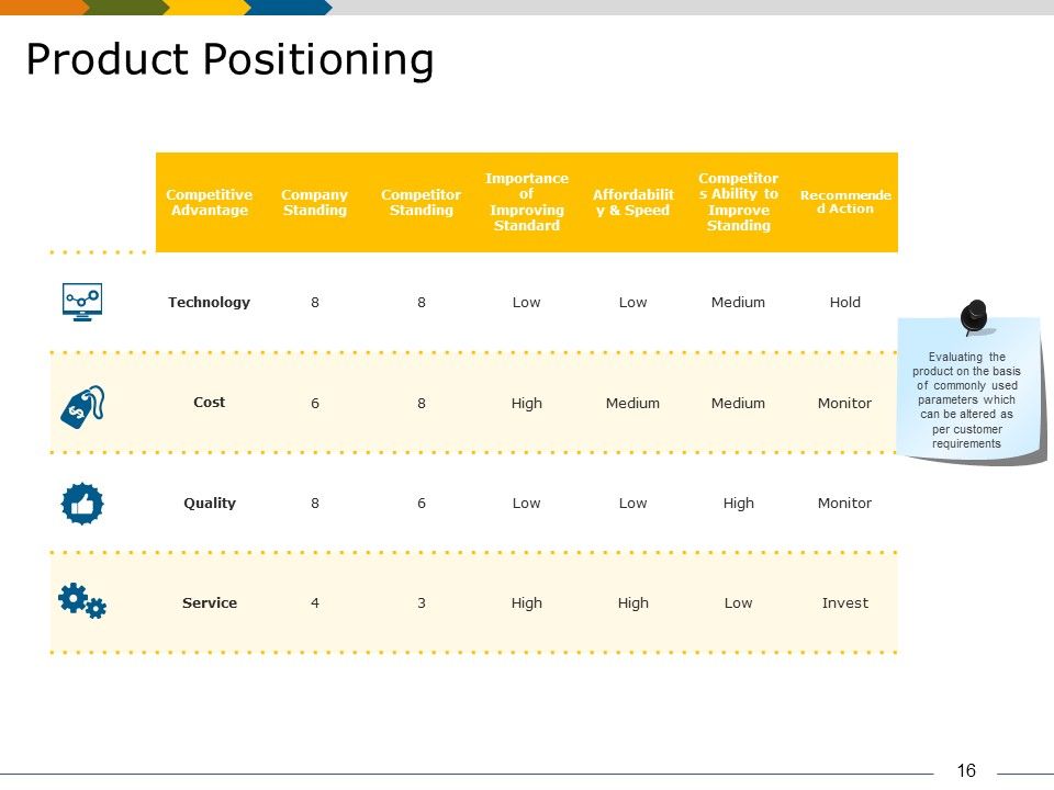 Market Segmentation Analysis Example Ppt PowerPoint Presentation Complete Deck With Slides Slide16