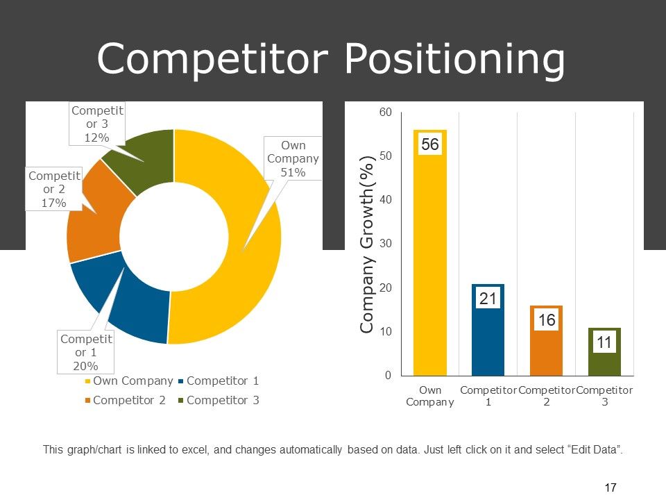 Market Segmentation Analysis Example Ppt PowerPoint Presentation Complete Deck With Slides Slide17