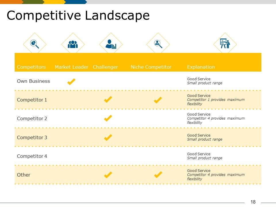 Market Segmentation Analysis Example Ppt PowerPoint Presentation Complete Deck With Slides Slide18